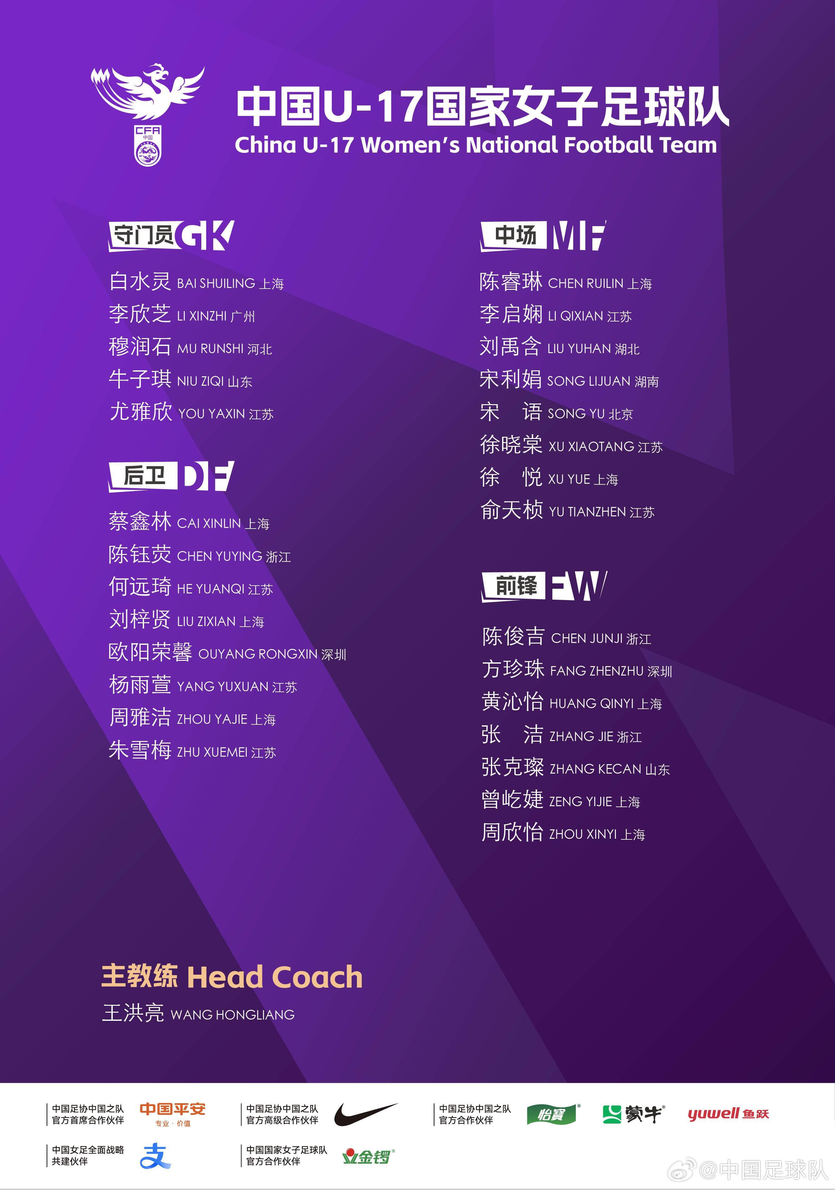 U17女足集训名单：上海9人，江苏8人，8人替补