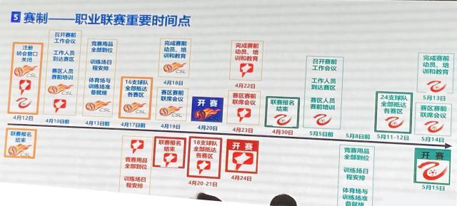 国内转会窗4月12日关闭 中超中甲中乙开赛时间定